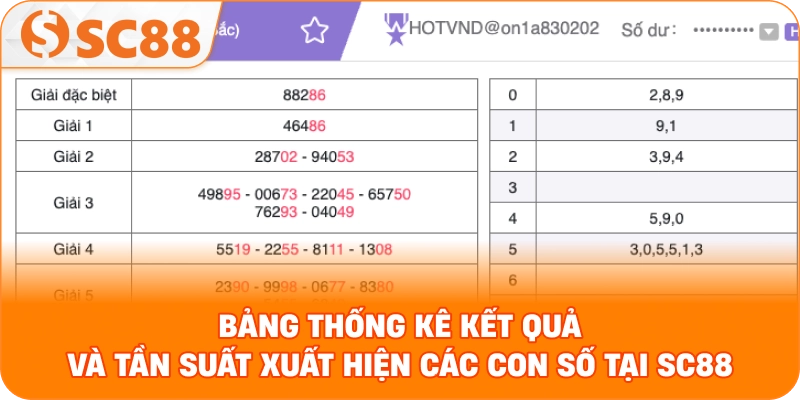 Bảng thống kê kết quả và tần suất xuất hiện các con số tại SC88